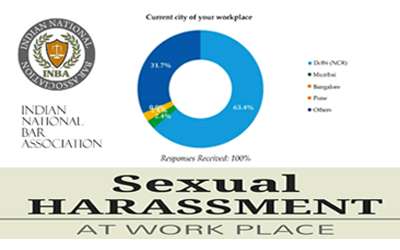 Sexual Harassment at Work Place : A Survey report by INBA